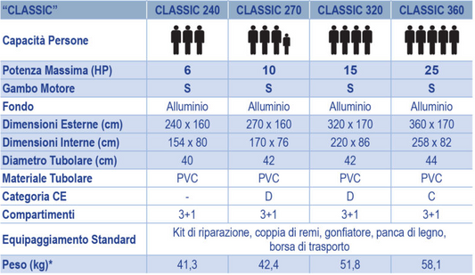 Tender Arimar Classic