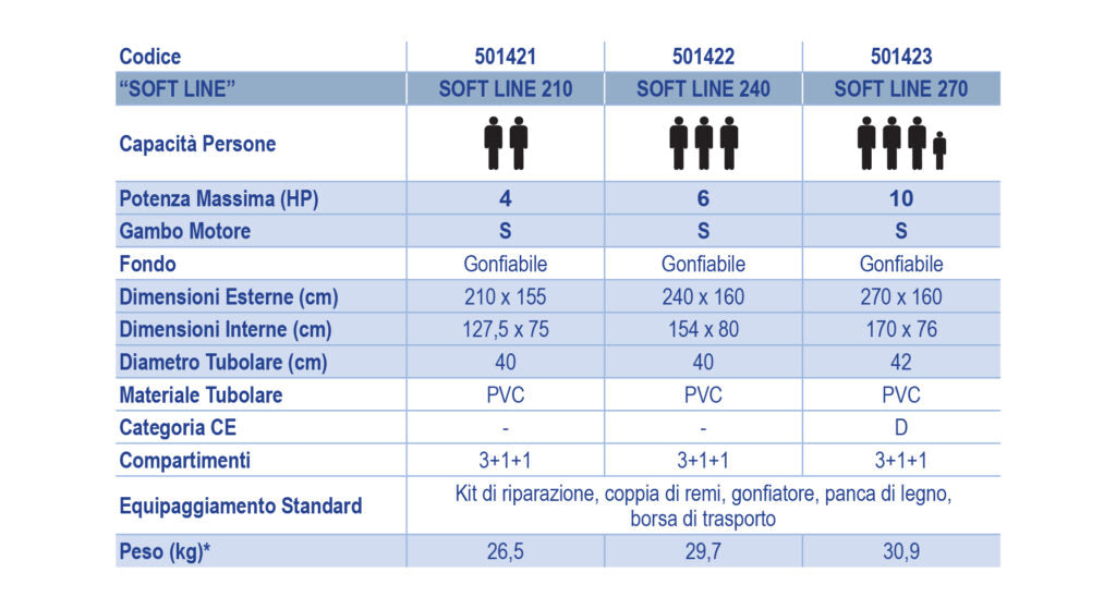 Tender Arimar Soft Line