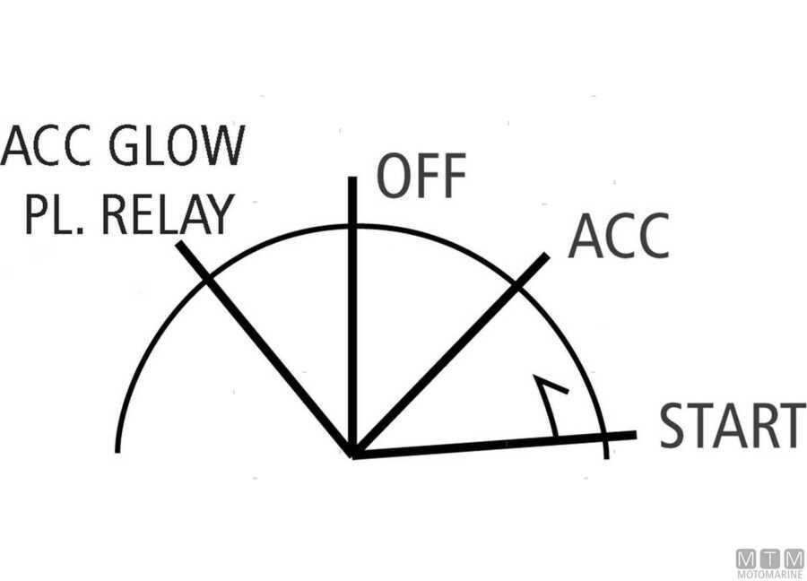 Blocchetto di avviamento 4 posizioni / 4 terminali stagno in ottone