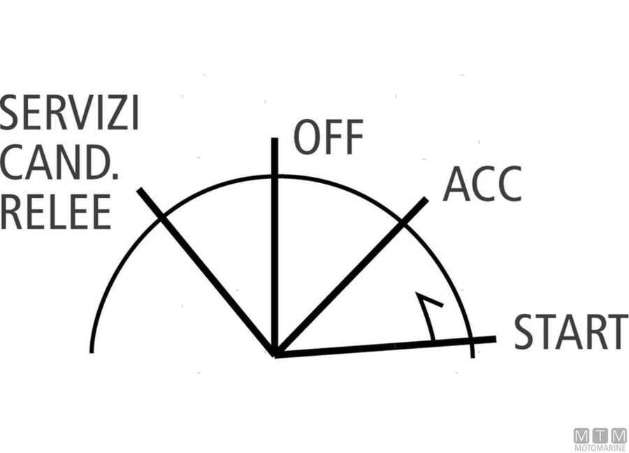 Blocchetto di avviamento 4 posizioni/ 7 terminali stagno in resina
