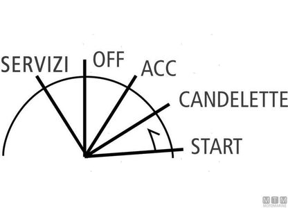 Blocchetto di avviamento per motori diesel RS