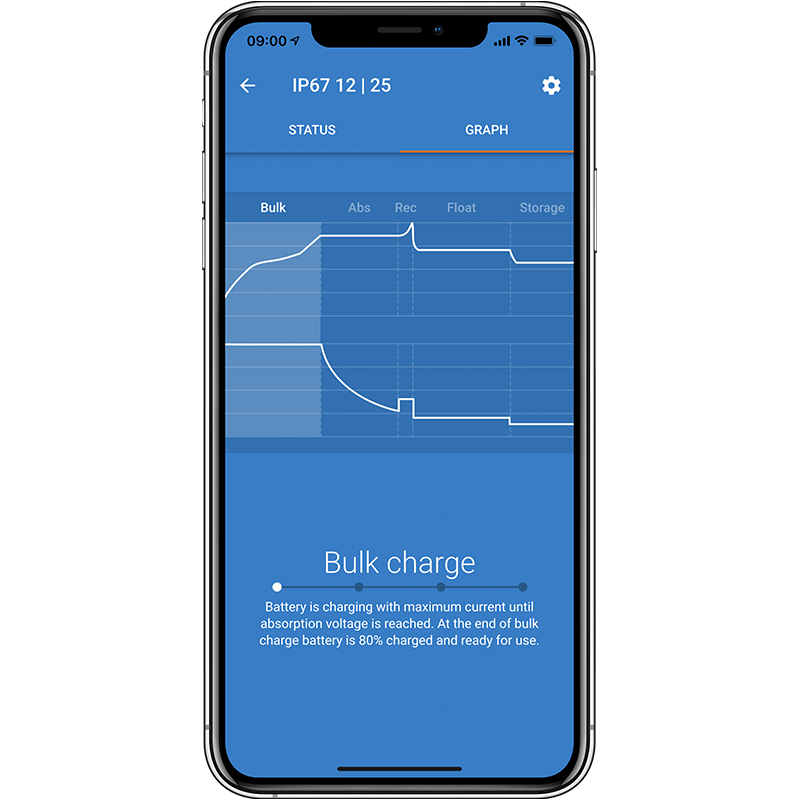 Caricabatterie Blue smart IP22 a 3 uscite 12V, 30 amp