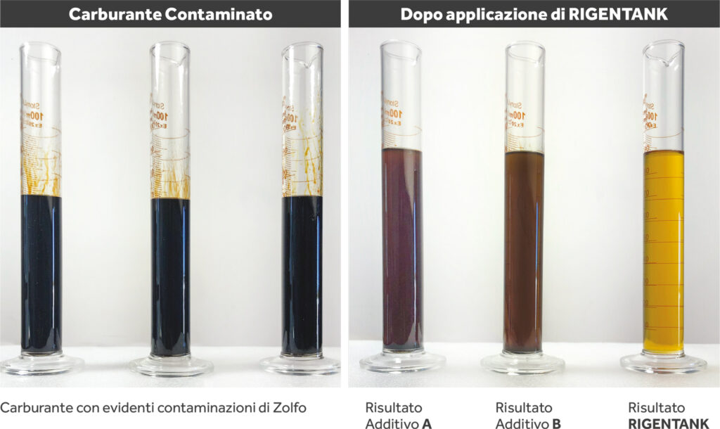 RIGEN TANK superconcetrato Benzina 300 ml