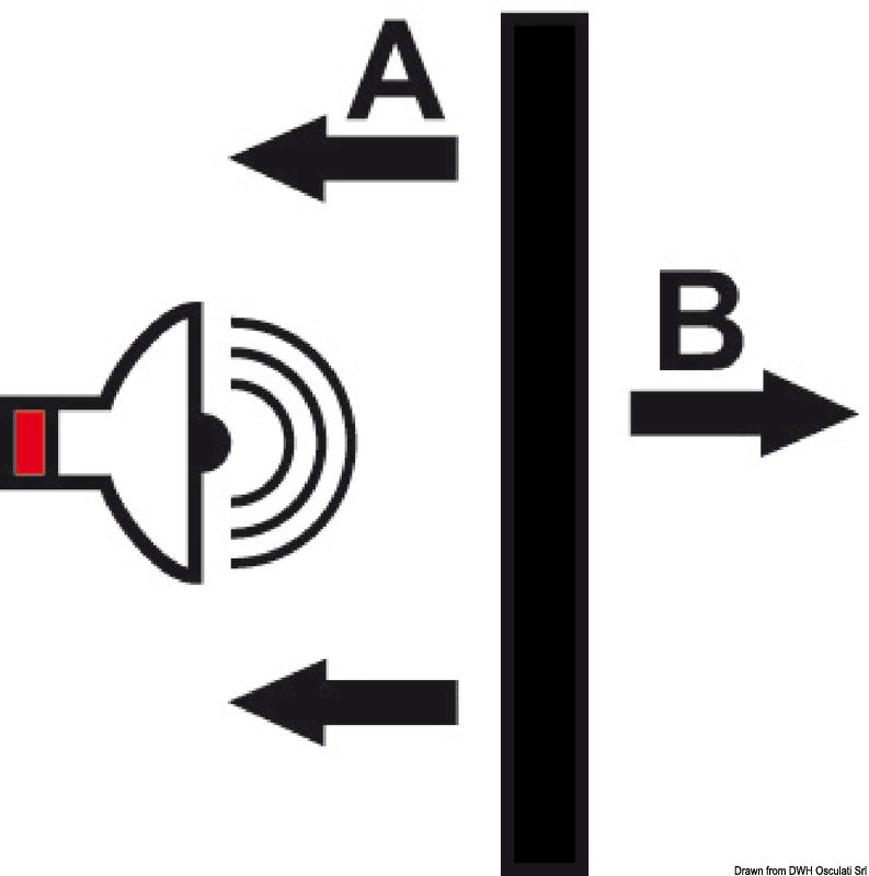 Pannello fonoassorbente in poliuretano espanso
