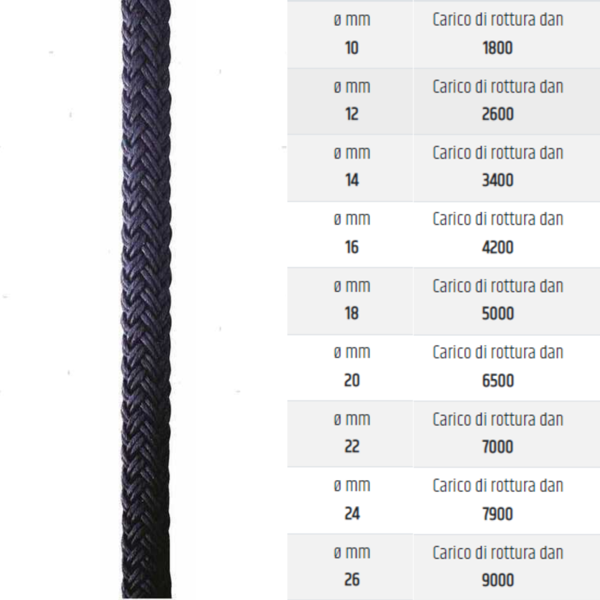 Cima Moorline a doppia treccia da ormeggio Blue Navy (al metro)