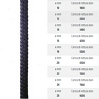 Cima Moorline a doppia treccia da ormeggio Blue Navy (al metro)