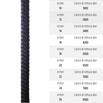 Cima Moorline a doppia treccia da ormeggio Blue Navy (al metro)