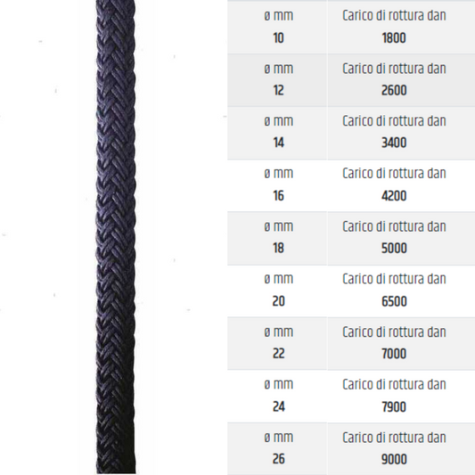 Cima Moorline a doppia treccia da ormeggio Blue Navy (al metro)