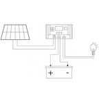 Pannelli Solari Nautici ETFE Semi-Flessibili | 20W 100W 150W